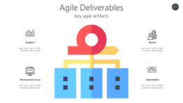 Agile Deliverables