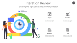 Iteration Review
