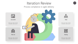 Iteration Review