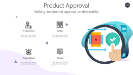 Product Approval