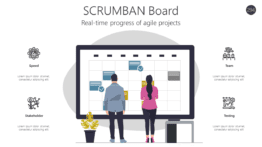 SCRUMBAN Board