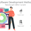 Agile Software Development Methodology