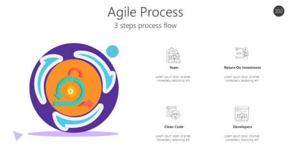 AGL302 Agile Process-pptinfographics