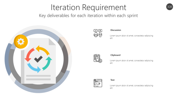 AGL308 Iteration Requirement-pptinfographics