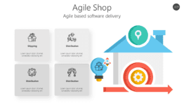 Agile Shop