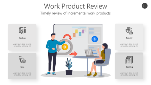 AGL311 Work Product Review-pptinfographics