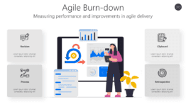 Agile Burn-down