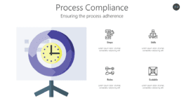 Process Compliance