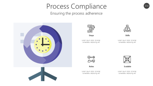 AGL314 Process Compliance-pptinfographics