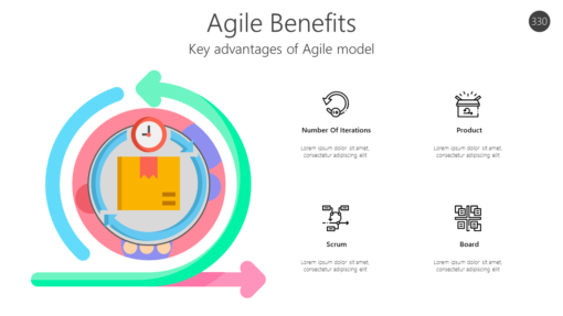 AGL330 Agile Benefits-pptinfographics