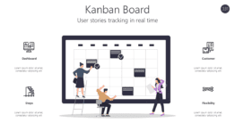 Kanban Board