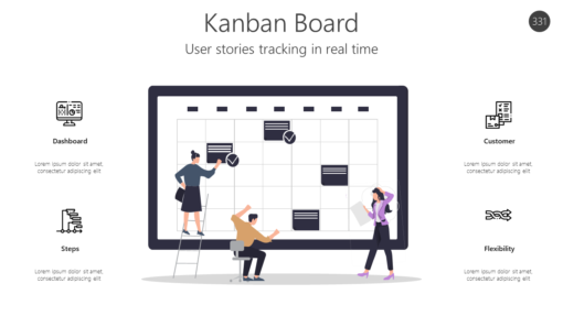 AGL331 Kanban Board-pptinfographics