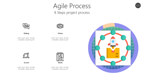 AGL332 Agile Process-pptinfographics
