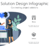 AGL34 Solution Design Infographic-pptinfographics
