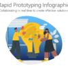 AGL37 Rapid Prototyping Infographic-pptinfographics