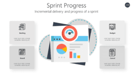 Sprint Progress