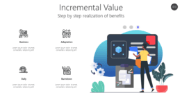 Incremental Value