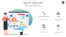 Sprint Lifecycle