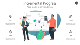 Incremental Progress