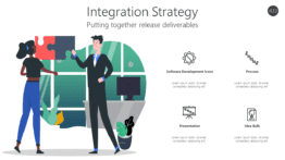 Integration Strategy
