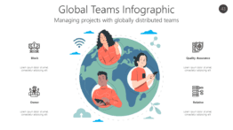 Global Teams Infographic