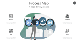 Process Map