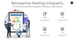Retrospective Meetings Infographic