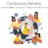Continuous Delivery 2 AGL49 Continuous Delivery-pptinfographics
