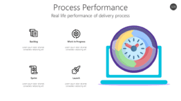 Process Performance