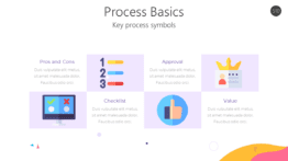 Process Basics