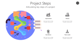 Project Steps