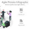 AGL517 Agile Process Infographic-pptinfographics