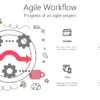 AGL520 Agile Workflow-pptinfographics