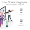 User Stories Infographic