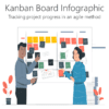 Kanban Board Infographic 1 AGL522 Kanban Board Infographic-pptinfographics