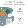 AGL527 Dev Ops Assembly-pptinfographics
