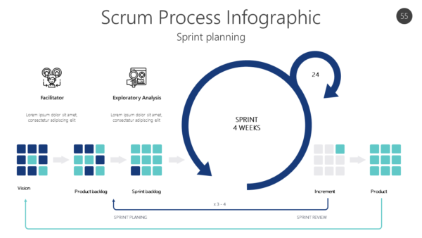 AGL55 Scrum Process Infographic-pptinfographics