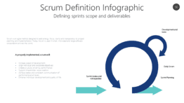 Scrum Definition Infographic