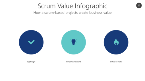 AGL57 Scrum Value Infographic-pptinfographics