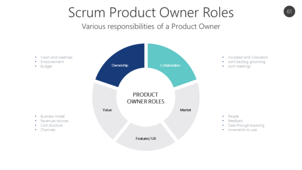 AGL61 Scrum Product Owner Roles-pptinfographics