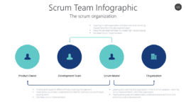 Scrum Team Infographic