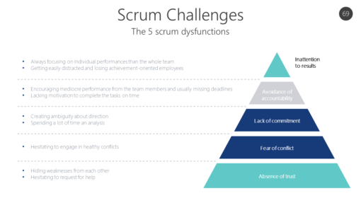 AGL69 Scrum Challenges-pptinfographics