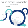 AGL71 Scrum Process Infographic-pptinfographics