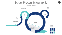 Scrum Process Infographic
