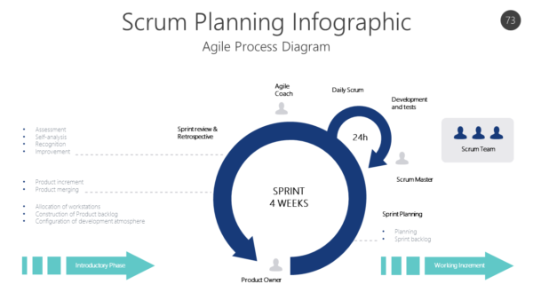 AGL73 Scrum Planning Infographic-pptinfographics