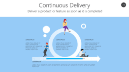 Continuous Delivery