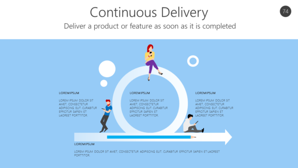 AGL74 Continuous Delivery-pptinfographics