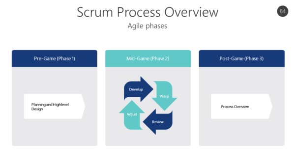 AGL84 Scrum Process Overview-pptinfographics