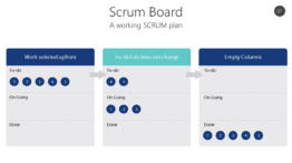 Scrum Board