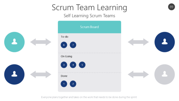 AGL89 Scrum Team Learning-pptinfographics